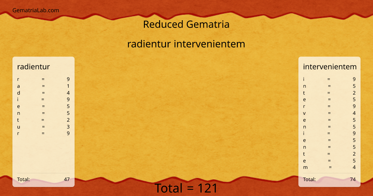 radientur intervenientem in reduced Gematria